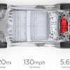 Tesla model 3 standard range with top speed and acceleration