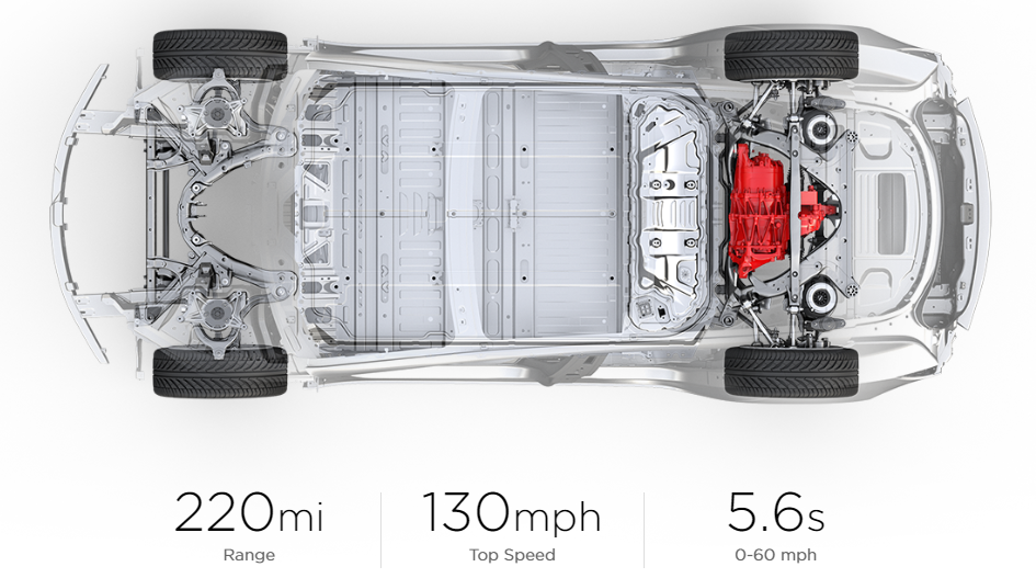 Tesla Model 3 Standard Range