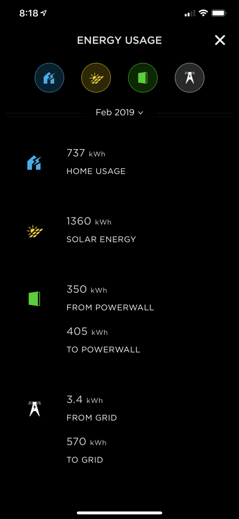 February 2019 Tesla Powerwall statistics
